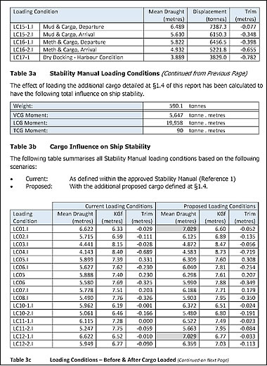 DIK report page